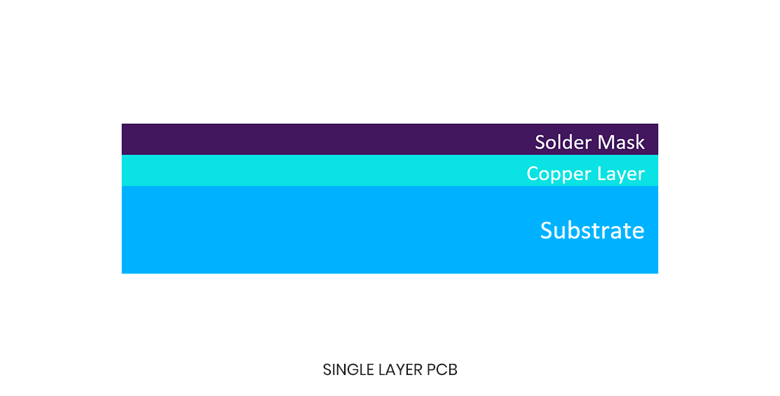 Single Layer PCB